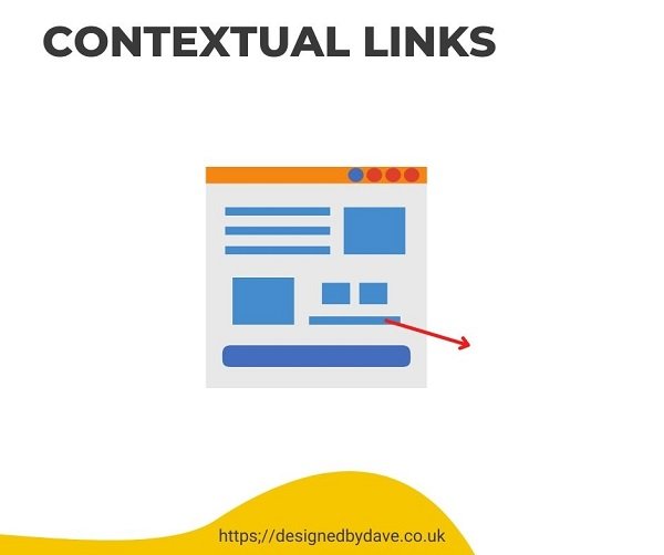 contextual links