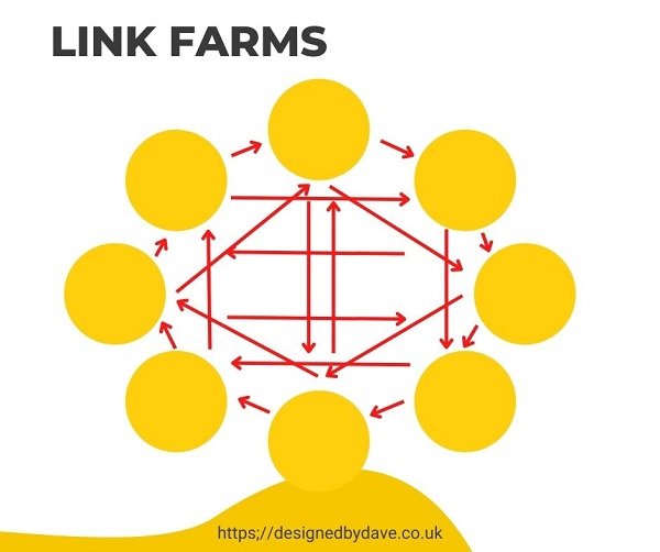 link farms