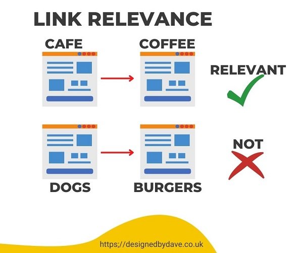 link relevance