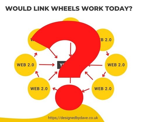 Would link wheels work today